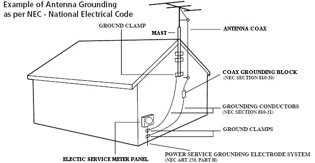 how-to-ground-antenna.jpg