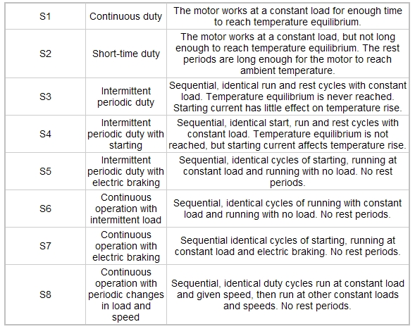 iec duty ratings.jpg