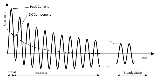 IEC_60909_Figure2.png