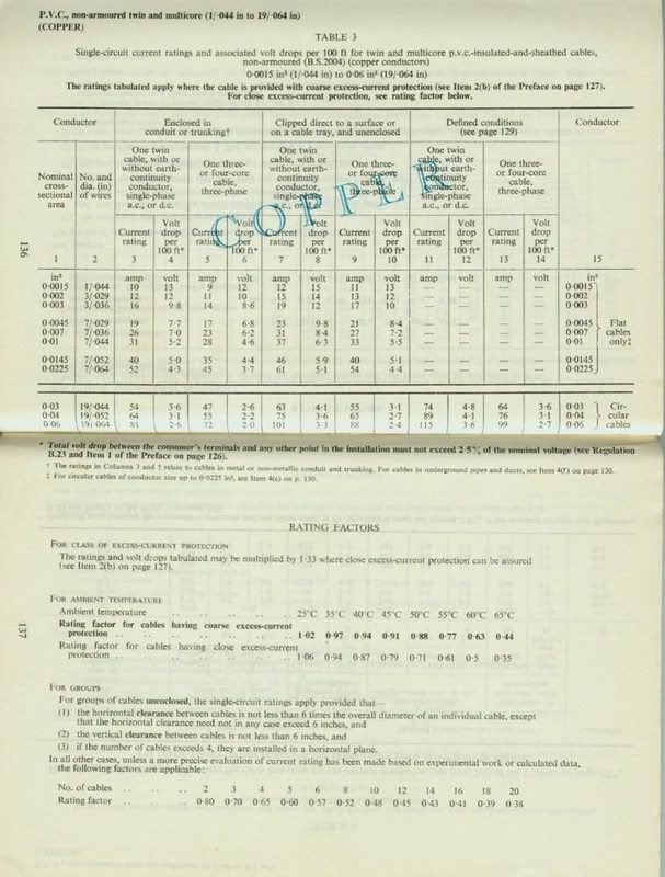 ImperialCablesizesIEE1966_T3.jpg