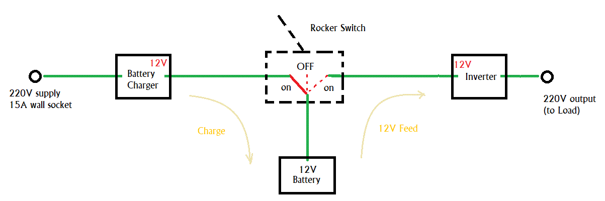 inverter switch.gif