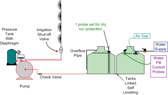 Irrigation System Munga42.jpg