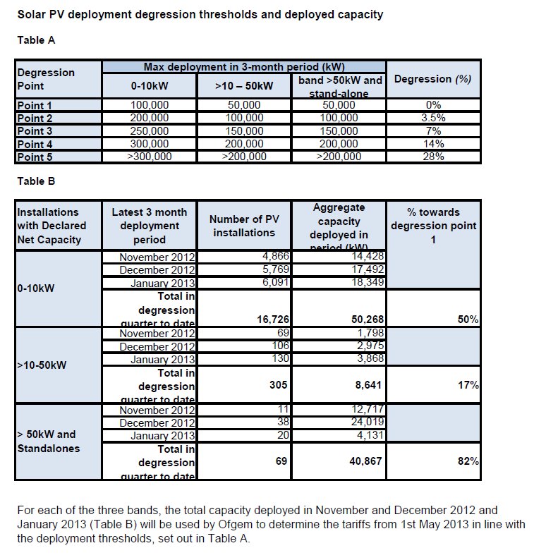 January_2013_Monthly_MCS_and_ROOFiT_Pipeline_Statistics.jpg