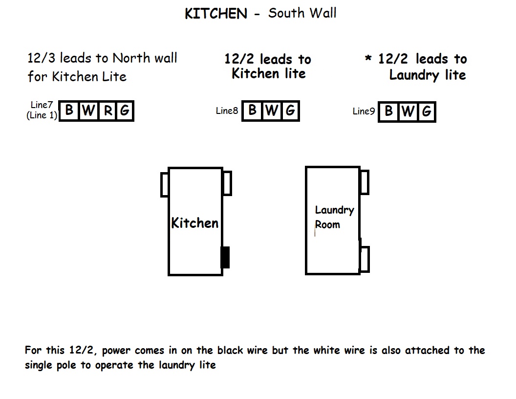 Kitchen South Wall.jpg