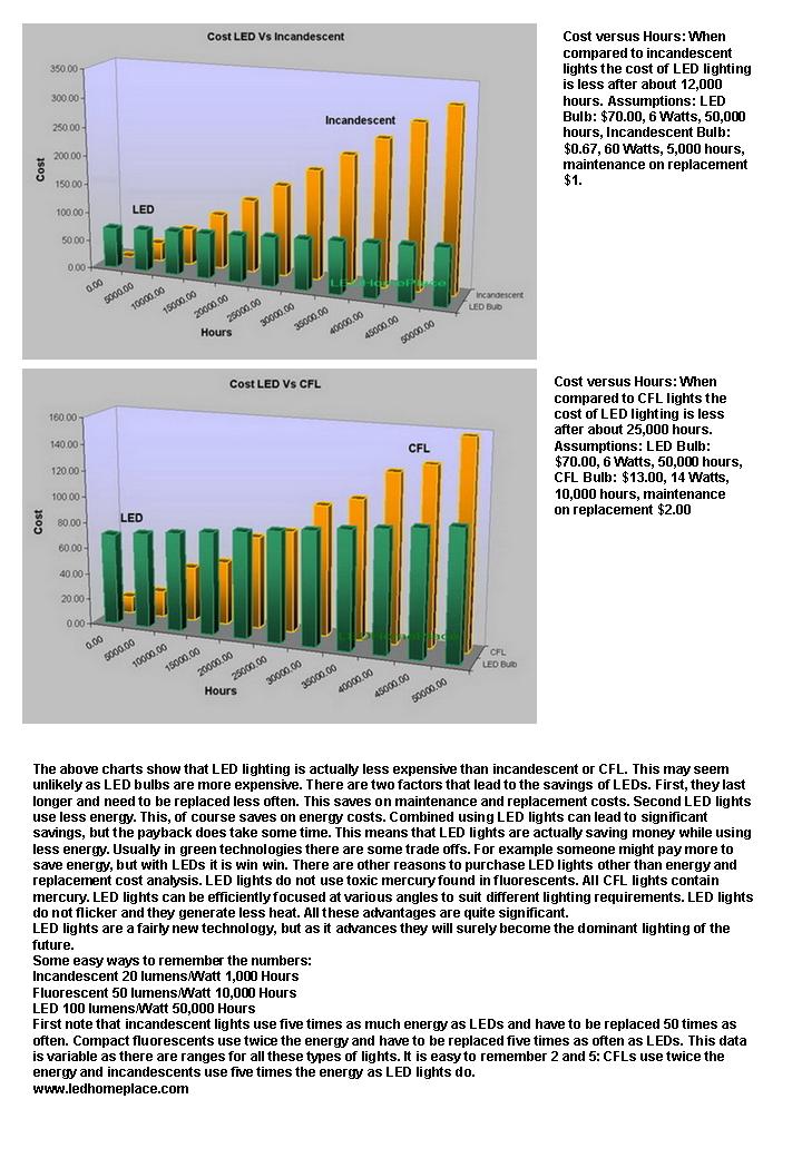 LED cost comparison.jpg