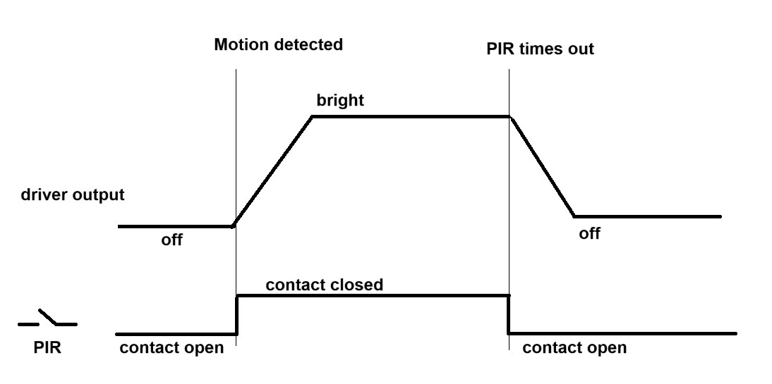 LED driver ramp up and down.jpg