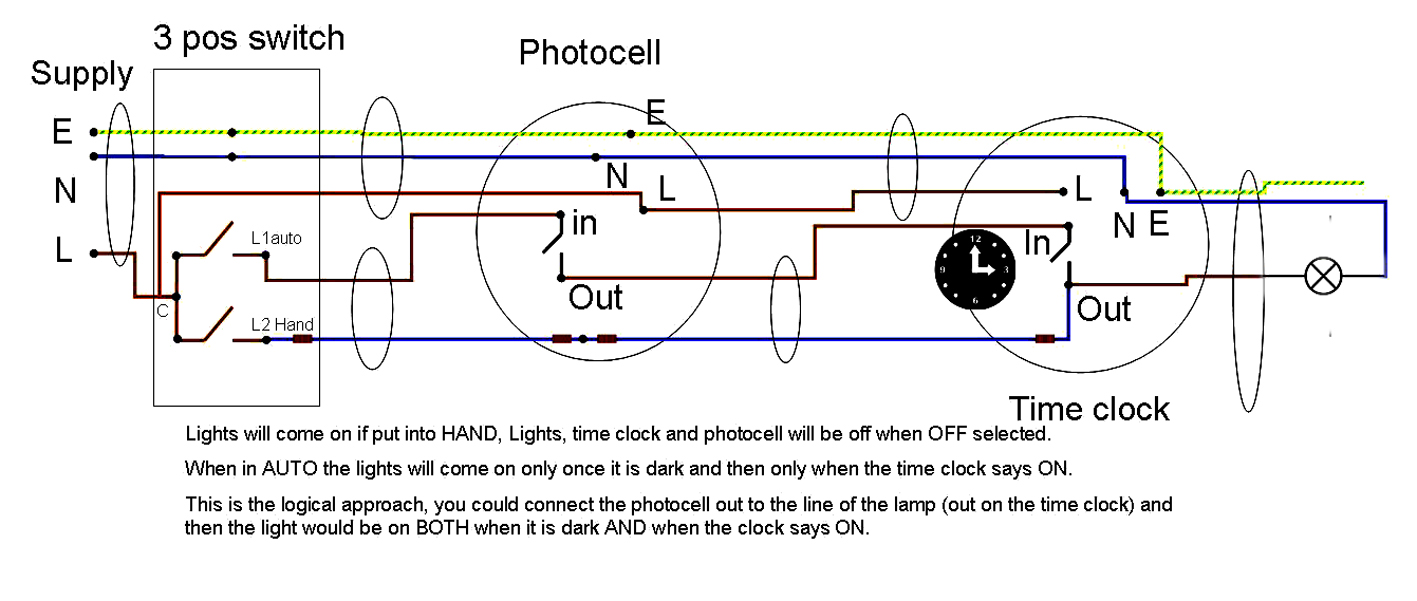 Lights 3 pos switch photocell timer.jpg