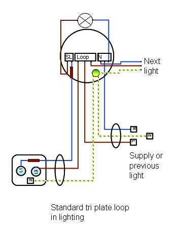 Loop in tri plate wiring.jpg