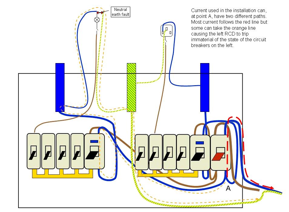 NE fault RCD trip on current use.jpg