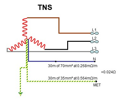 Neutral earth resistance TNS.jpg