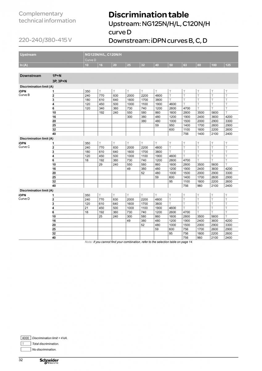 NG125 vs iDPN discrimination tables.jpg