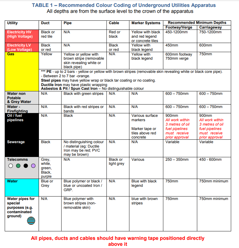 NJUG Table.PNG