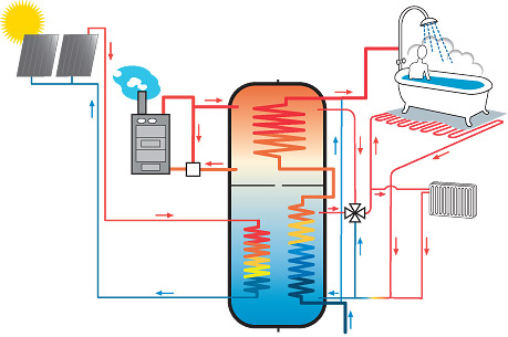 oil-solarthermalstore.jpg