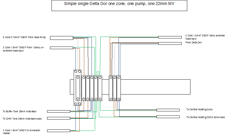 One Delta Dor.png