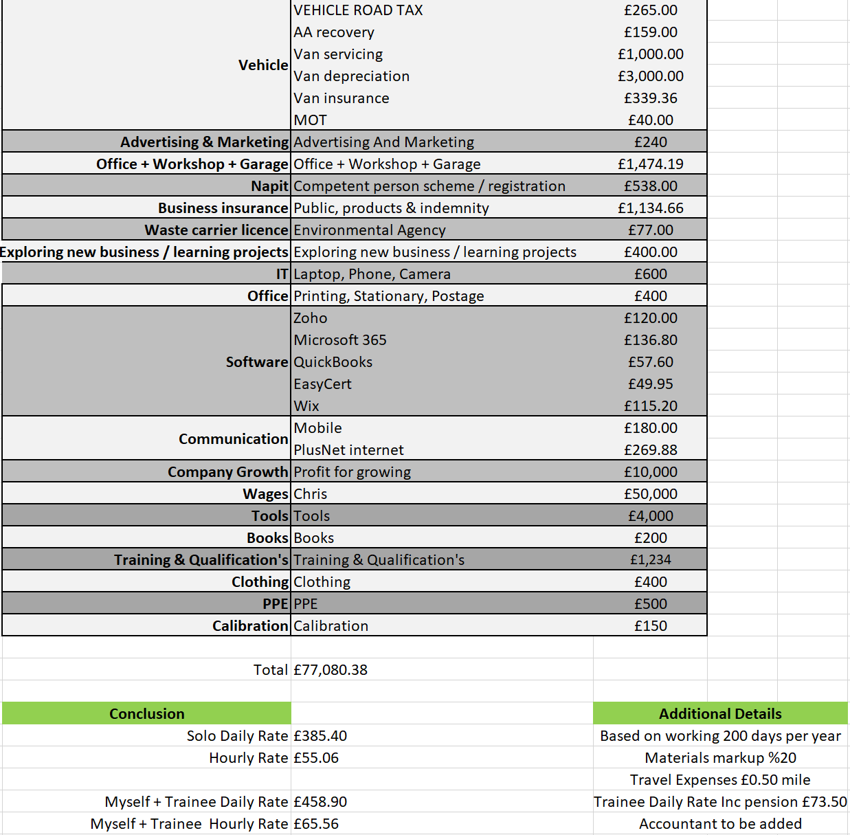 Operational costs.PNG