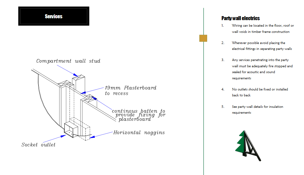 Party wsall electrics.PNG