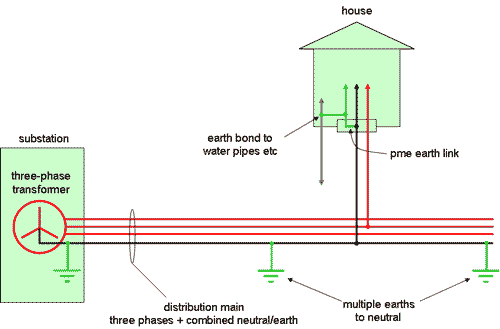 pme-explanation-uk2.gif