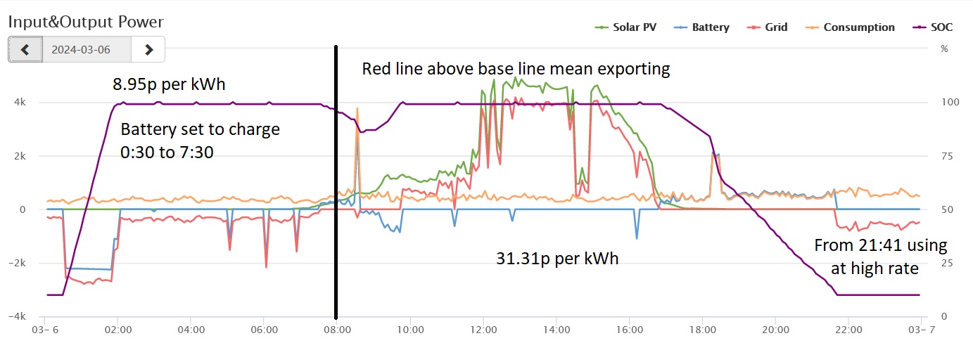 Power used 6th March as example.jpg