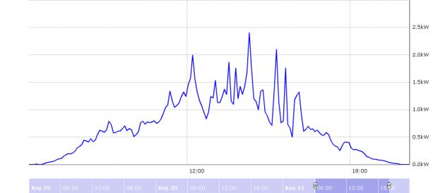 PV output Aug 30.jpg