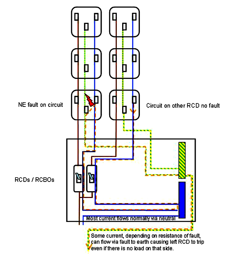 RCD Trip due to other side loading.jpg