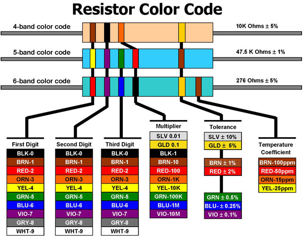 resistorchart.jpg