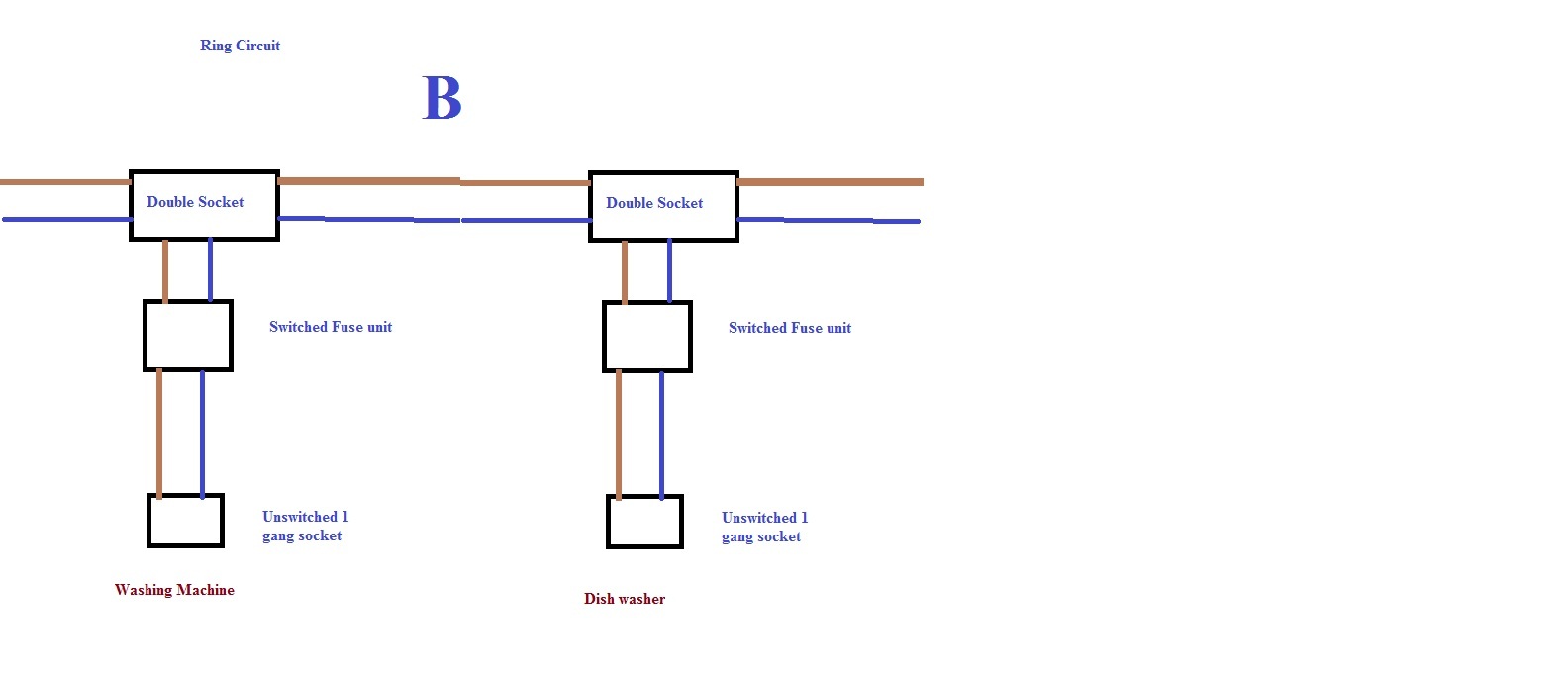 Ring circuit question 2.jpg