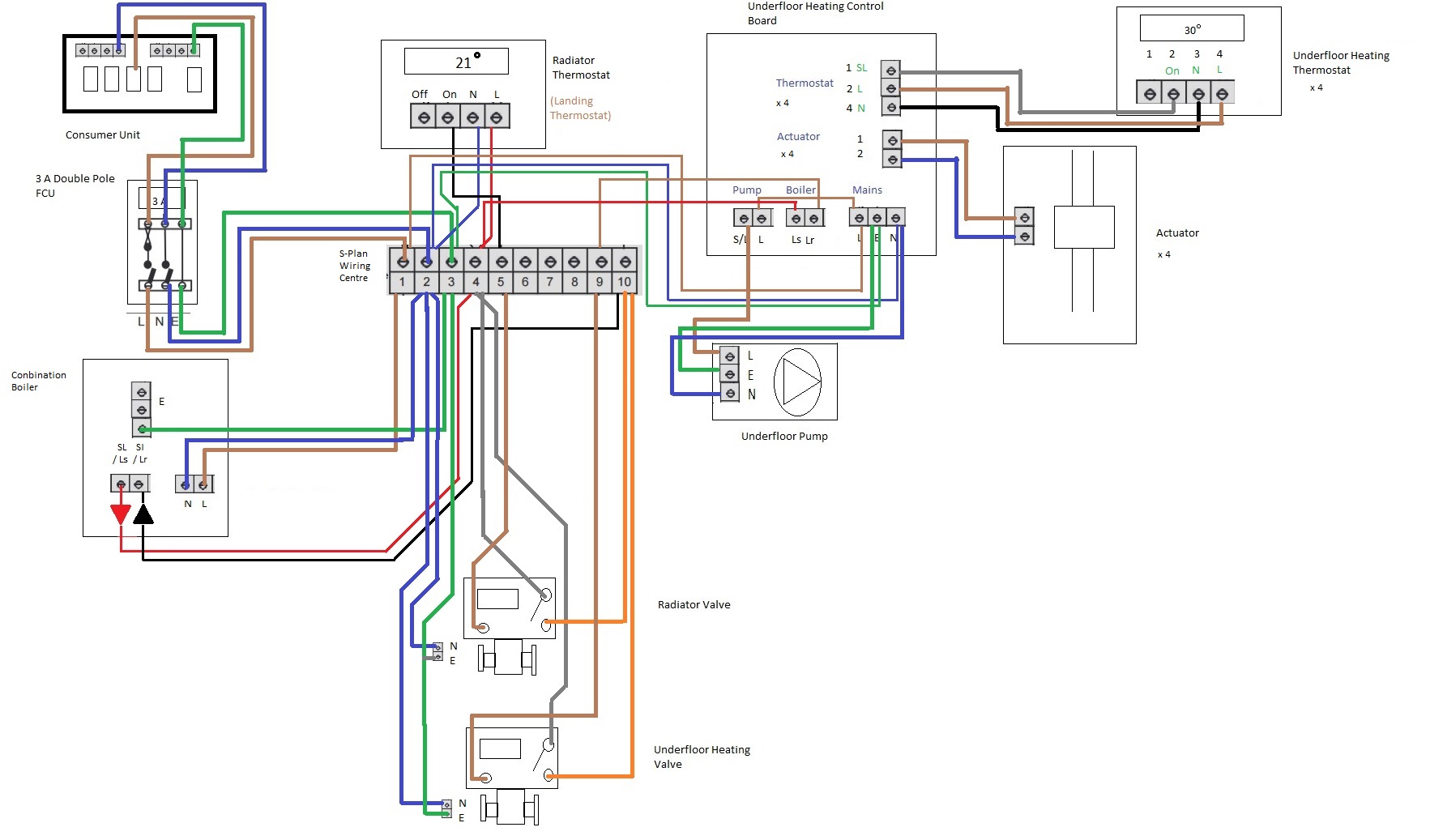 S-plan diagram.jpg