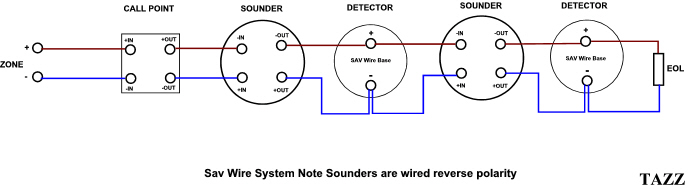 Sav Wire.jpg