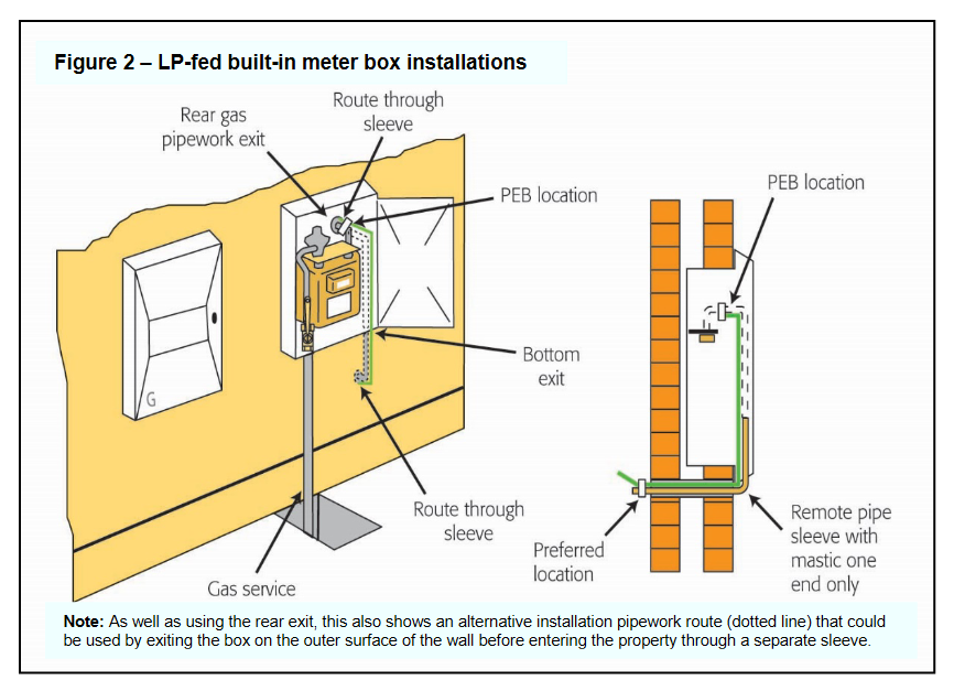 Screenshot 2021-08-07 at 22-50-55 tb-102-location-of-protective-equipotential-bonding-on-g