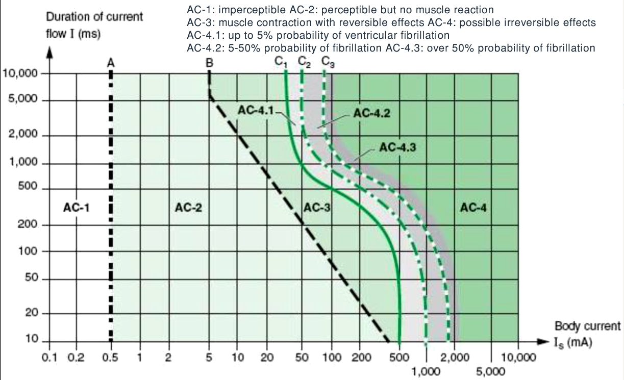 Shock physiological time mA.jpg