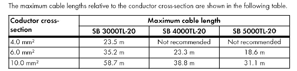 SMA-CableSizes.jpg