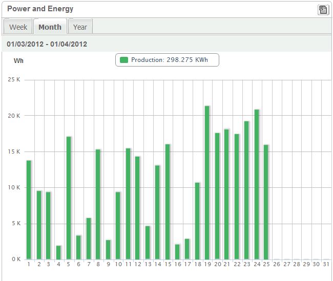 solar edge 25032012.JPG