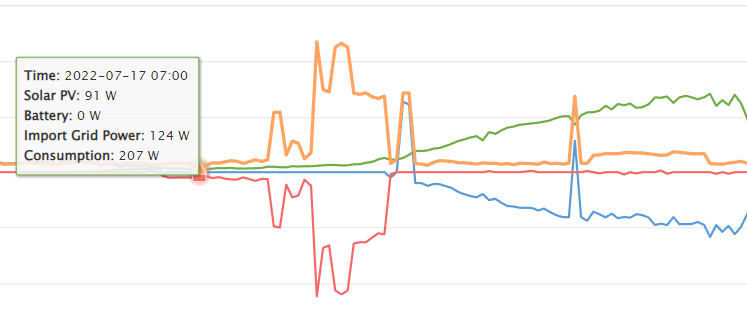 solar graph.png