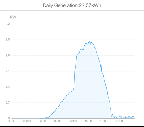 solar-power bump.jpg