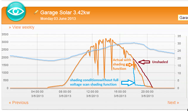 solar-shading-function-inverter.png