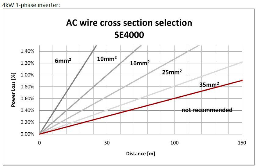 SolarEdge4kWCableSizing.jpg