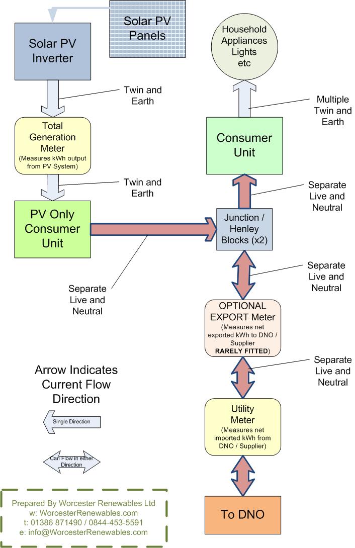 SolarPV_Layout_page_2.jpg