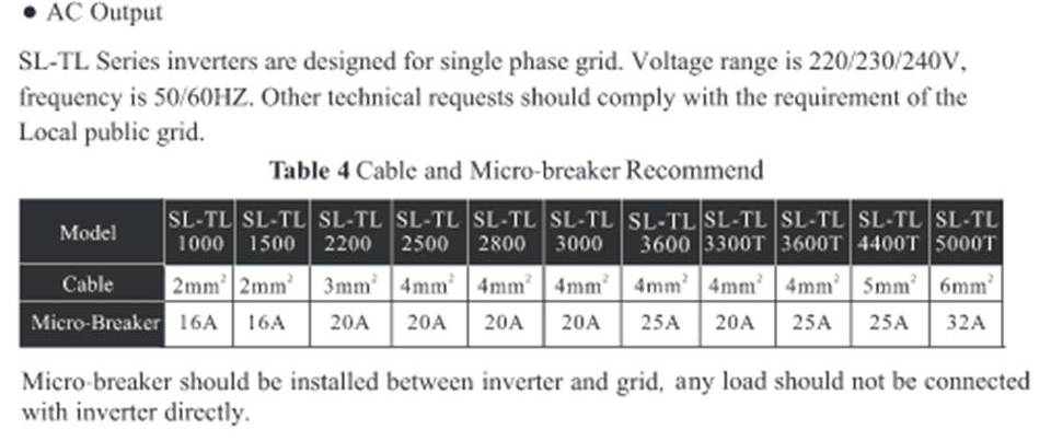 Solax MCB and Cable.JPG