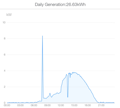 Strange power usage 4.jpg