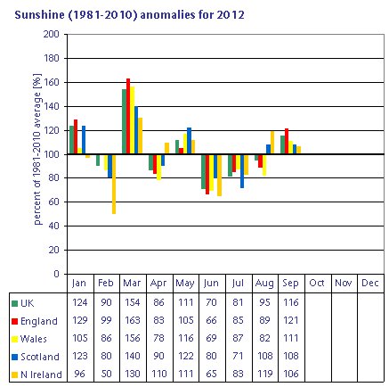 Sunshine-Anomalies-2012.jpg