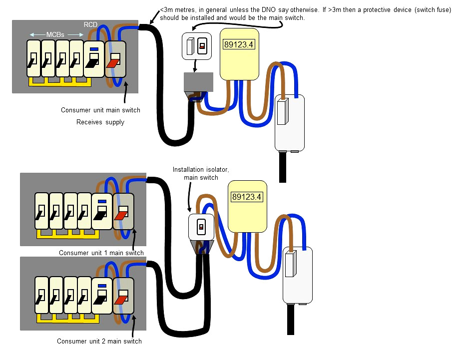 Supply and Isolators main switches.jpg