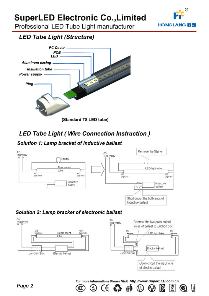 T8-Tube-Wire-connection-SuperLED.jpg