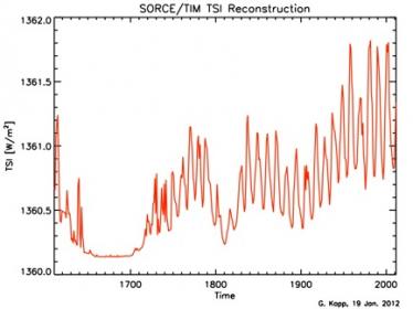 tim_tsi_reconstruction_2012.jpg