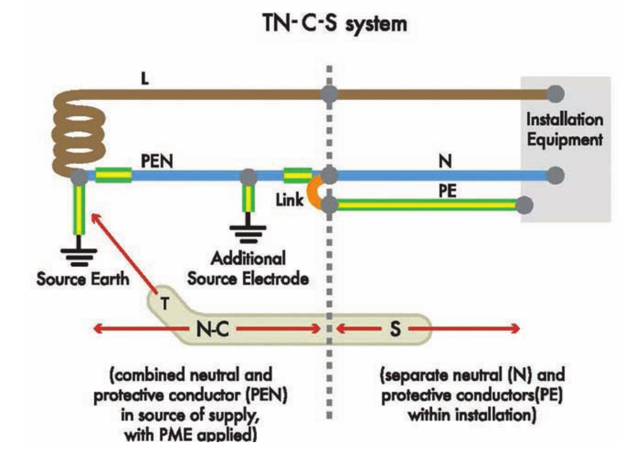 TN-C-S-earth.png