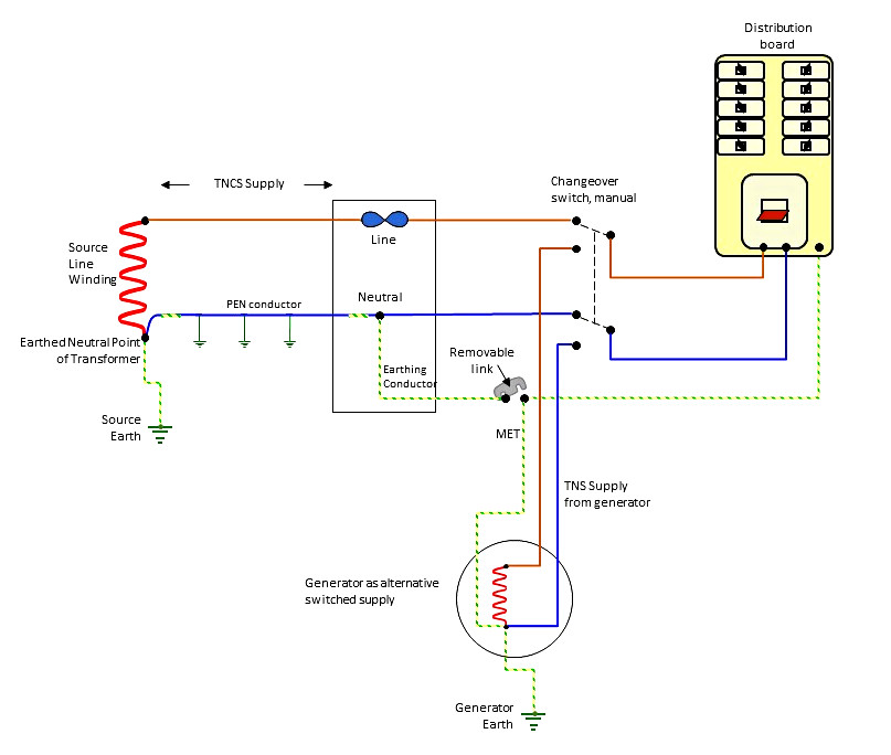 TNCS supply with alternative generator.jpg