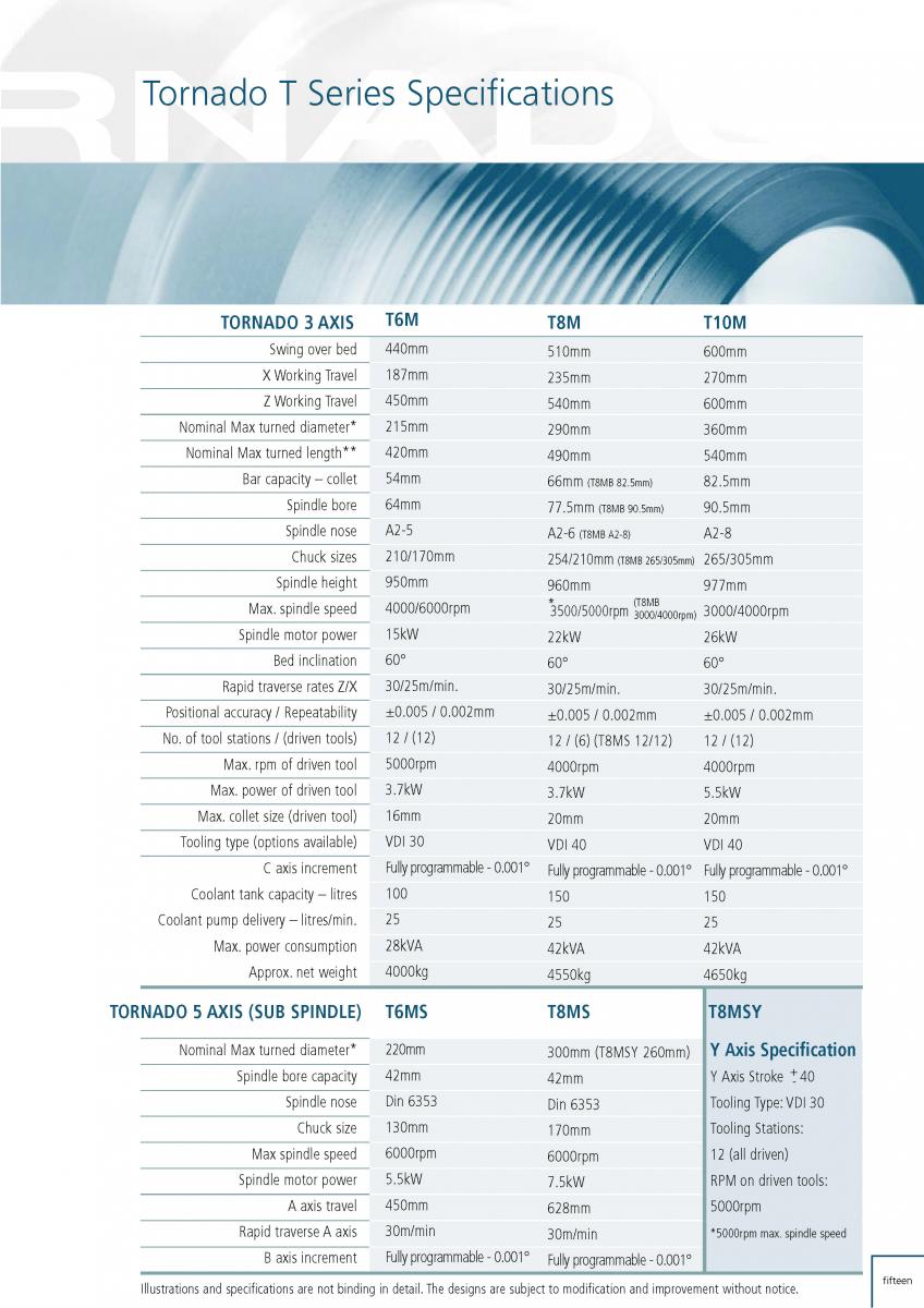 Tornado English Final proof 19.jpg