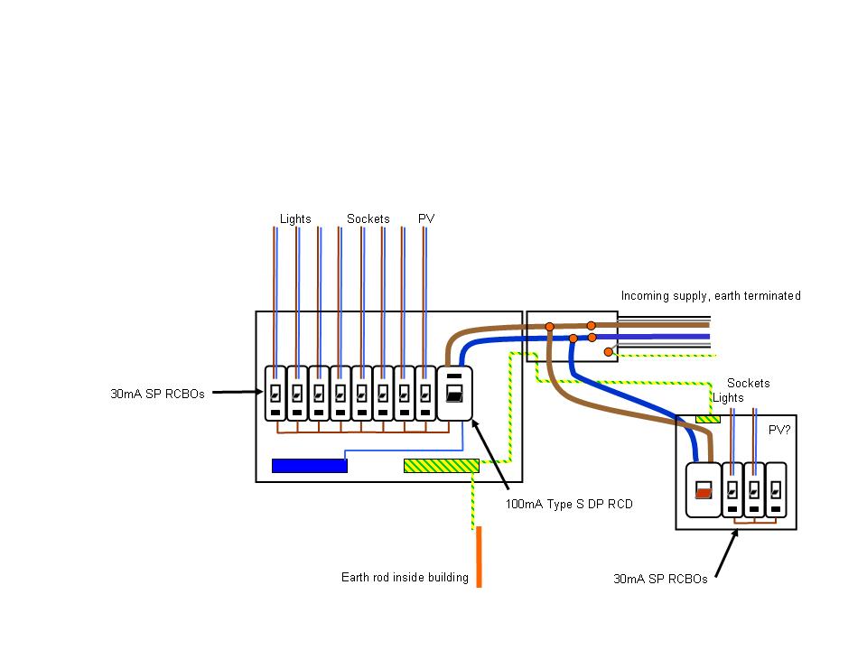 TT stables layout.jpg