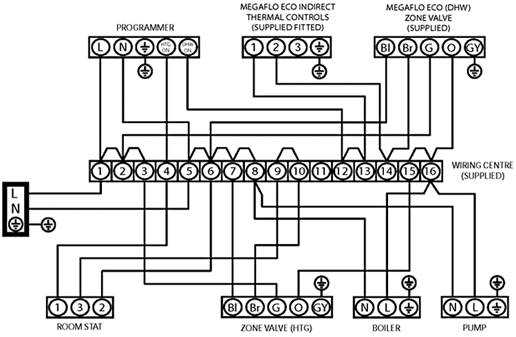 UNVENTED HOT WATER CYLINDER - INDIRECT - HEATRAE SADIA MEGAFLOW - S PLAN WIRING DIAGRAM IN