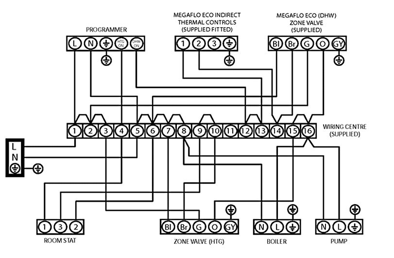 UNVENTED HOT WATER CYLINDER - INDIRECT - MEGAFLOW Capture.JPG