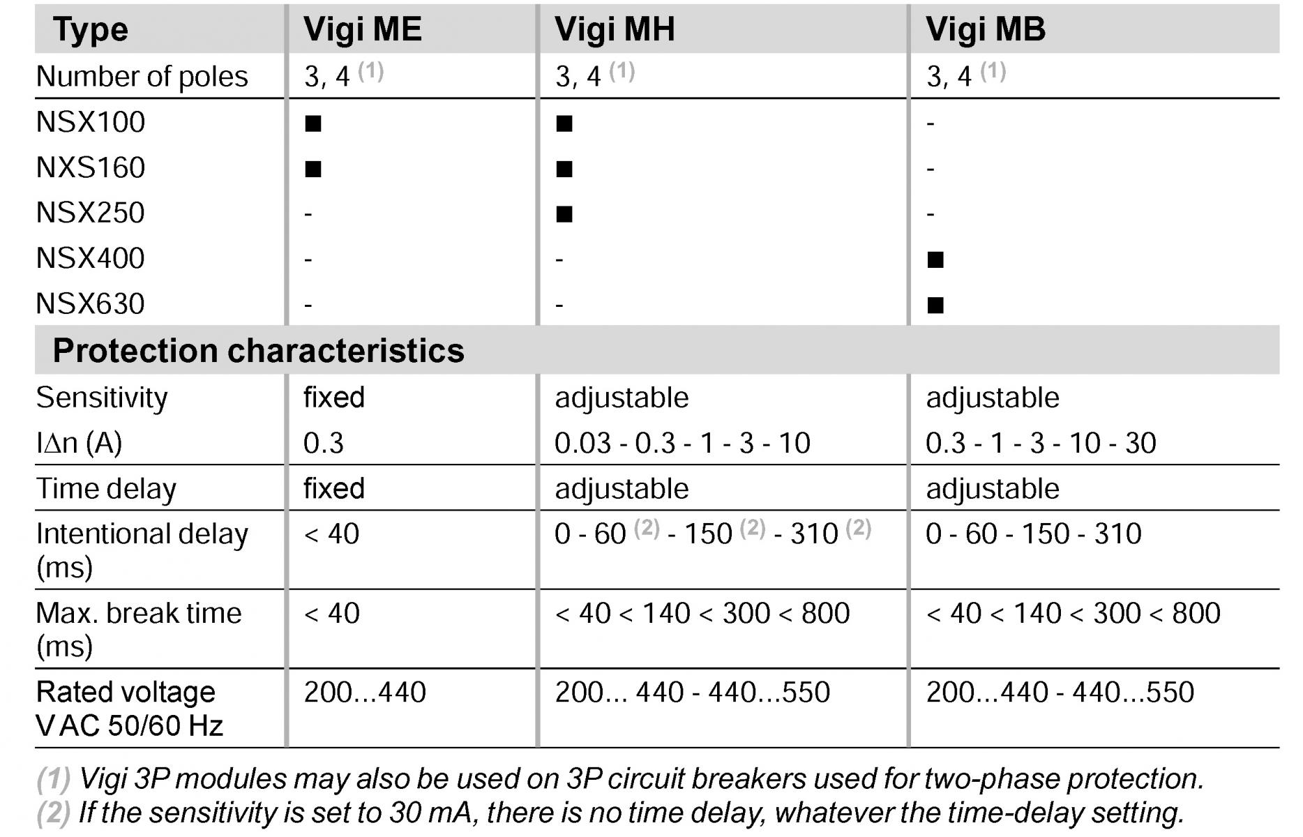 vigi characteristics.jpg